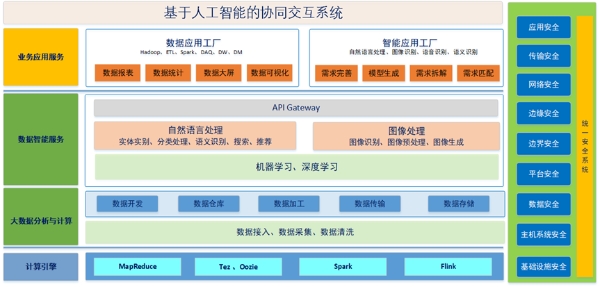 橙色云 打造跨行業跨領域研發生態鏈，讓數字化從設計源頭開始